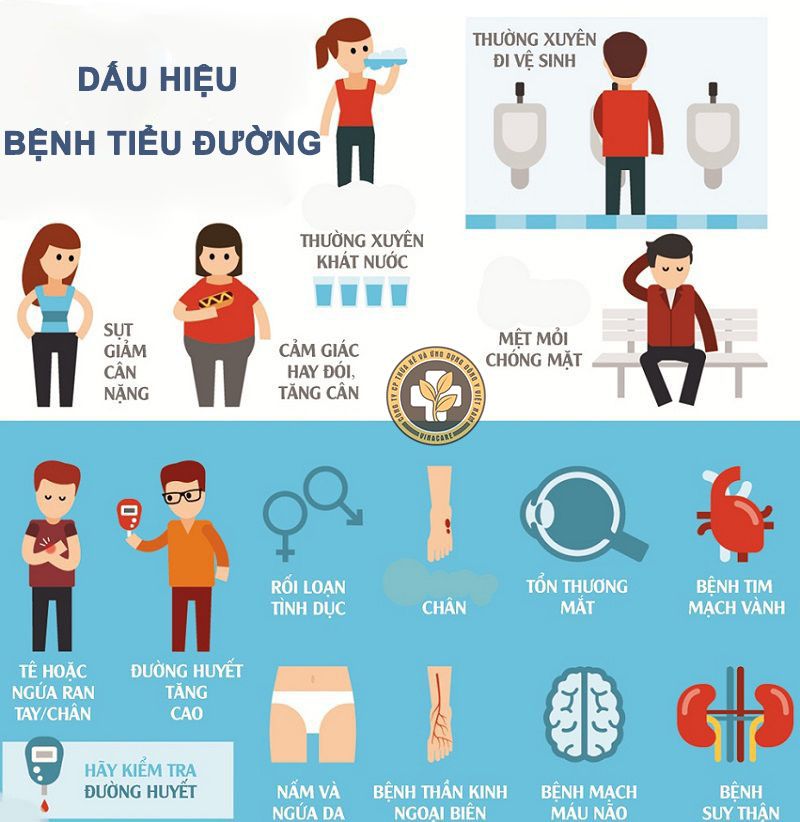 9 dấu hiệu nhận biết bệnh đái tháo đường