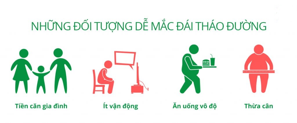 Đối tượng mắc bệnh đái tháo đường