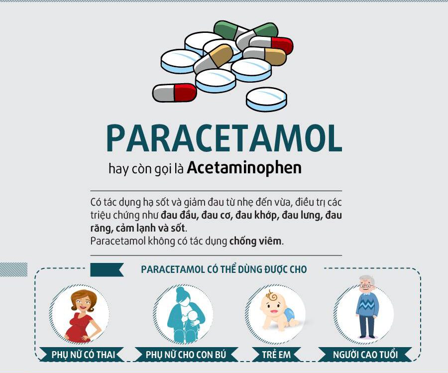 Paracetamol có dùng được cho bệnh nhân tiểu đường