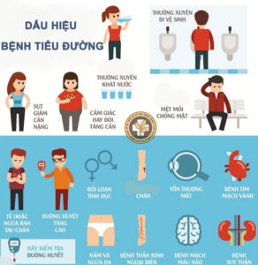 Dấu hiệu bệnh tiểu đường ở trẻ em 